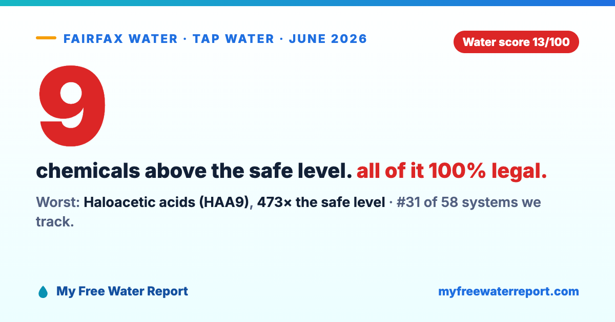 Water Score Fairfax Water Quality Report (VA): What's in Your Tap Water?